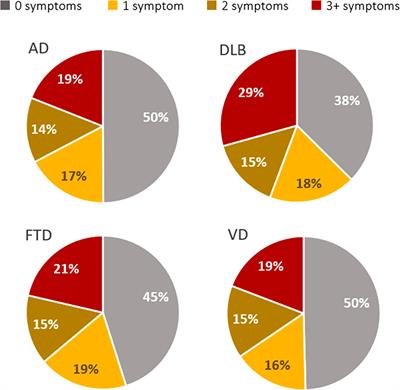 Behavioral and Psychological Effects of Coronavirus Disease-19 Quarantine in Patients With Dementia